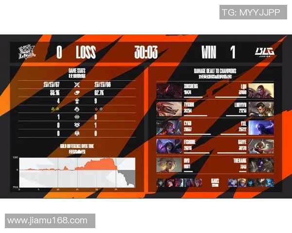 LNG战队在冠军杯积分榜中以80分稳居第一位置展现强大实力