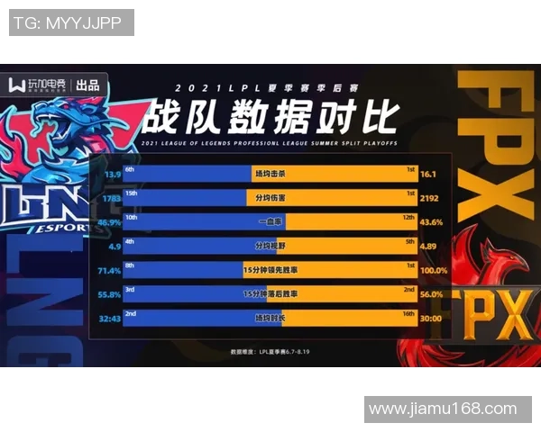 LNG战队实力深度分析与未来发展潜力探讨 LNG战队实力深度分析与未来发展潜力探讨